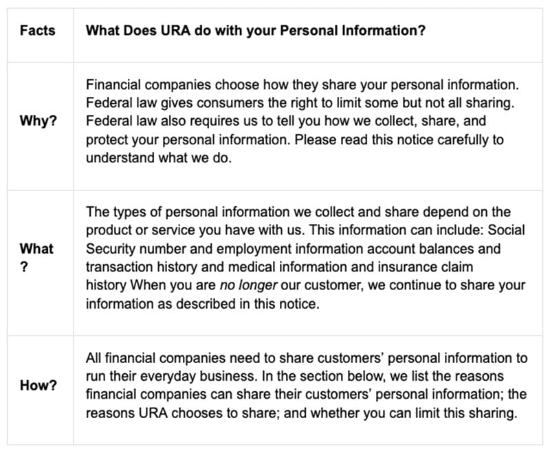 Table 1 - What Does URA do with your Personal Information?