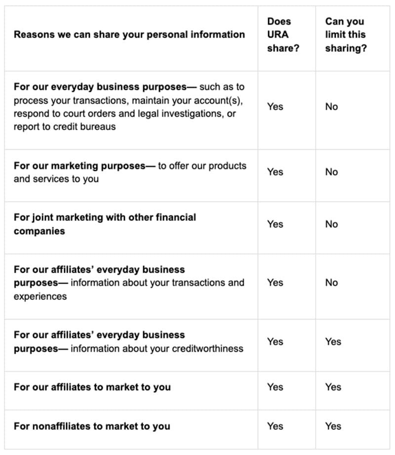 Table 2 - Reasons we can share your personal information