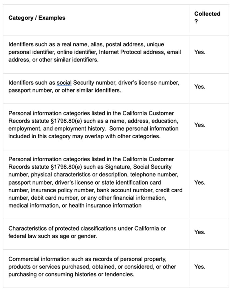 Table 6 - Category Examples 1