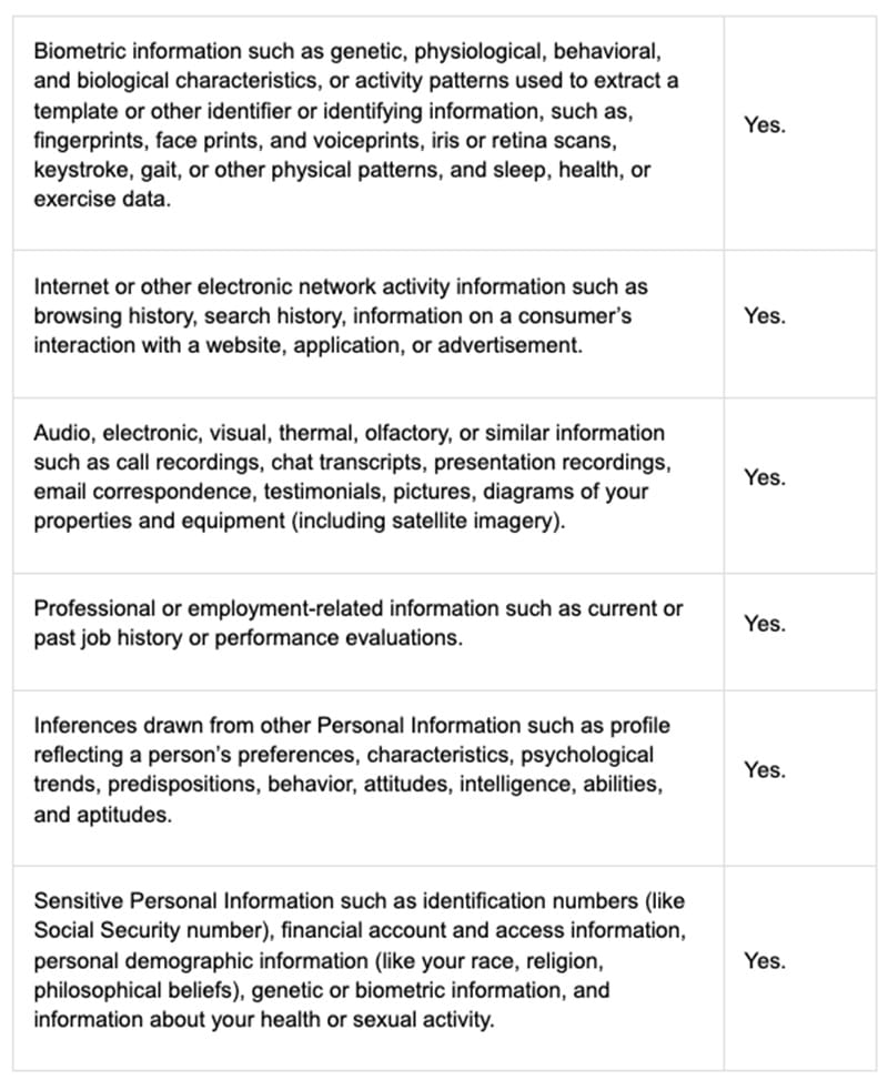 Table 7 - Category Examples 2
